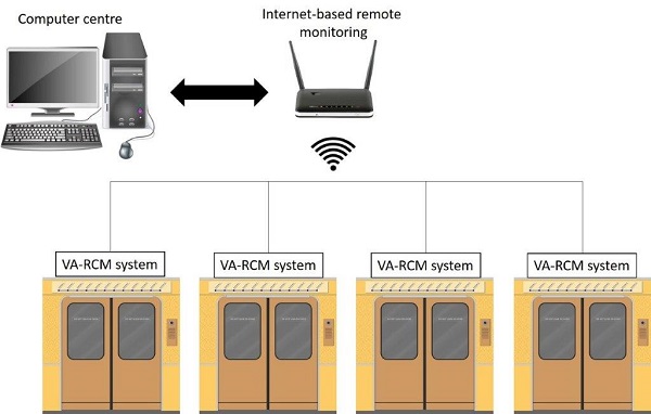 列车门VA-RCM